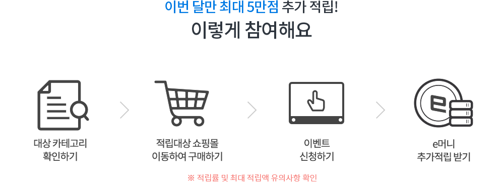 이번달만 최대 5만전 추가적립! 이렇게 참여해요 1.대상카테고리 확인하기 > 2.적립대상쇼핑몰 이동하여 구매하기 > 3.이벤트 신청하기 > 4.e머니 추가적립 받기