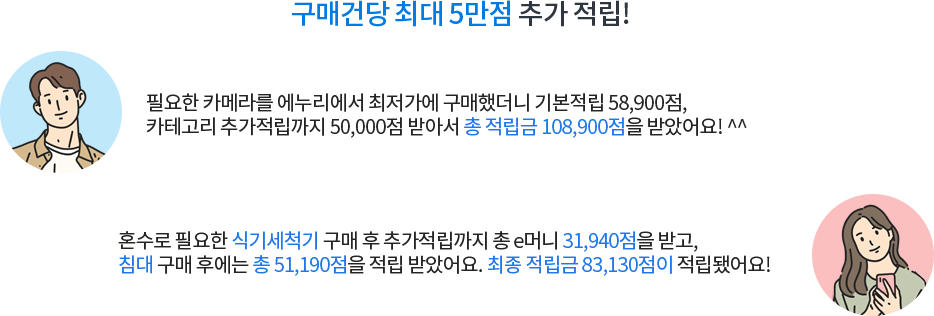 남 : 필요한 카메라를 에누리에서 최저가에 구매했더니 기본적립 58,900점, 카테고리 추가적립까지 50,000점 받아서 총 적립금 108,900점을 받았어요. / 여 : 혼수로 필요한 식기세척기 구매후 추가적립까지 총 e머니 31,940점을 받고, 침대 구매 후에는 총 51,190점을 적립받았어요. 최종 적립금 83,130점이 적립됐어요!