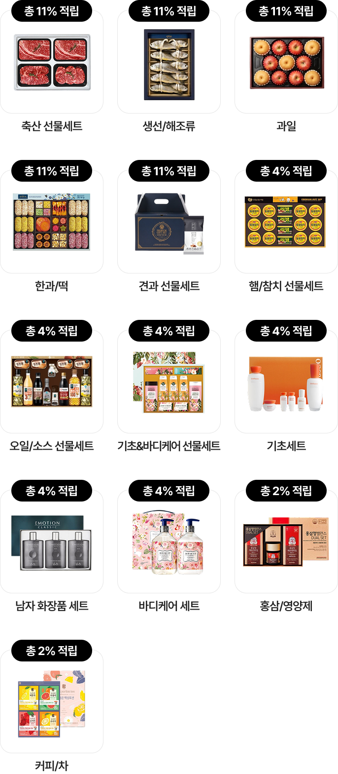 축산 선물세트, 생선/해조류, 과일, 한과/떡, 견과 선물세트, 총 11% 적립 / 햄/참치 선물세트, 오일/소스 선물세트, 기초&바디케어 선물세트, 기초세트 , 남자 화장품 세트, 바디케어 세트 총 4%적립 / 홍삼/영양제, 커피/차 총 2% 적립
