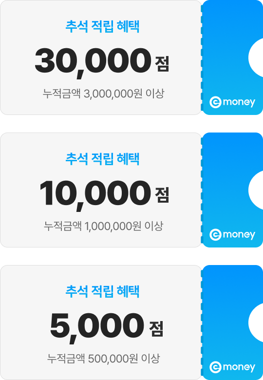 추석 적립 혜택 누적금액 3,000,000원 이상 30,000점, 누적금액 1,000,000원 이상 10,000점, 누적금액 500,000원 이상 5,000점