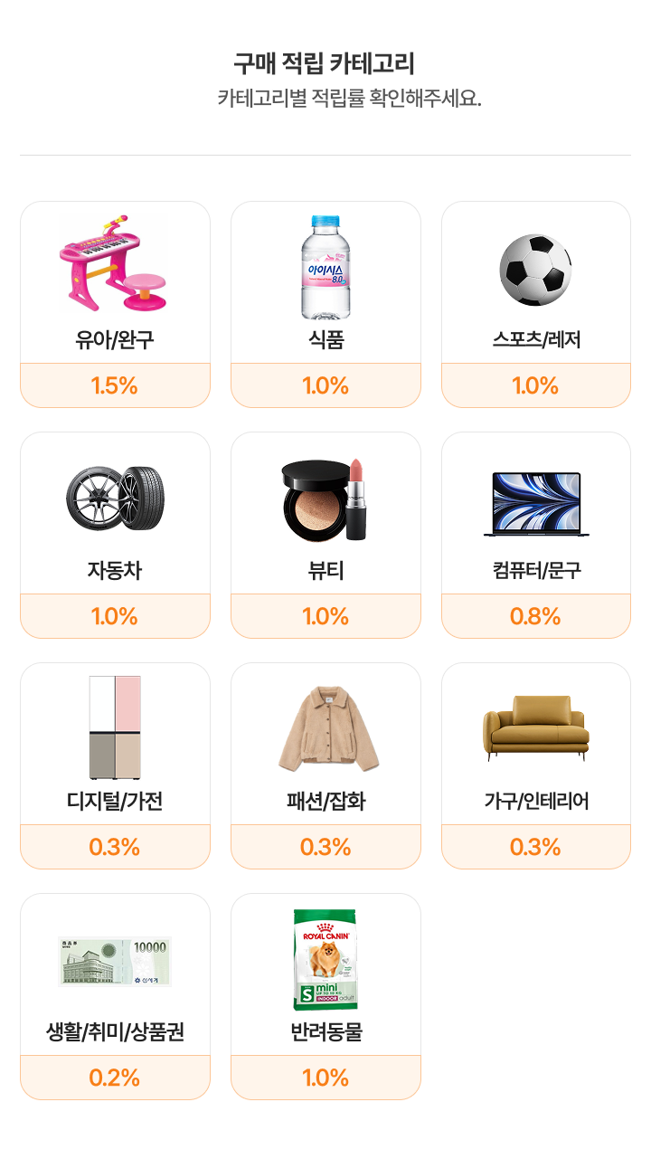 구매 적립 카테고리 유아/완구 1.5% 식품 1.0% 스포츠/레저1.0% 자동차1.0% 뷰티 1.0% 컴퓨터/문구 0.8% 디지털/가전 0.3% 패션/잡화 0.3% 가구/인테리어 0.3% 생활/취미/상품권 0.2% 반려동물 1.0%