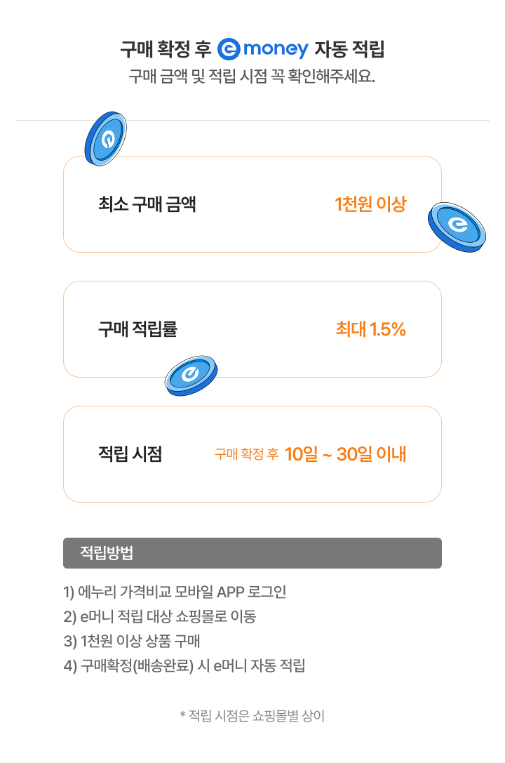 최소 구매 금액 1천원 이상 구매 적립률 최대 1.5% 적립시점 구매확정 후 10~30일 이내