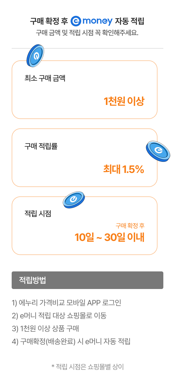 최소 구매 금액 1천원 이상 구매 적립률 최대 1.5% 적립시점 구매확정 후 10~30일 이내