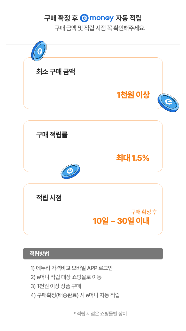 최소 구매 금액 1천원 이상 구매 적립률 최대 1.5% 적립시점 구매확정 후 10~30일 이내