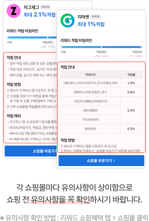 각 쇼핑몰마다 유의사항이 상이함으로 쇼핑 전 유의사항을 꼭 확인하시기 바랍니다. ※ 유의사항 확인 방법 : 리워드 쇼핑혜택 탭